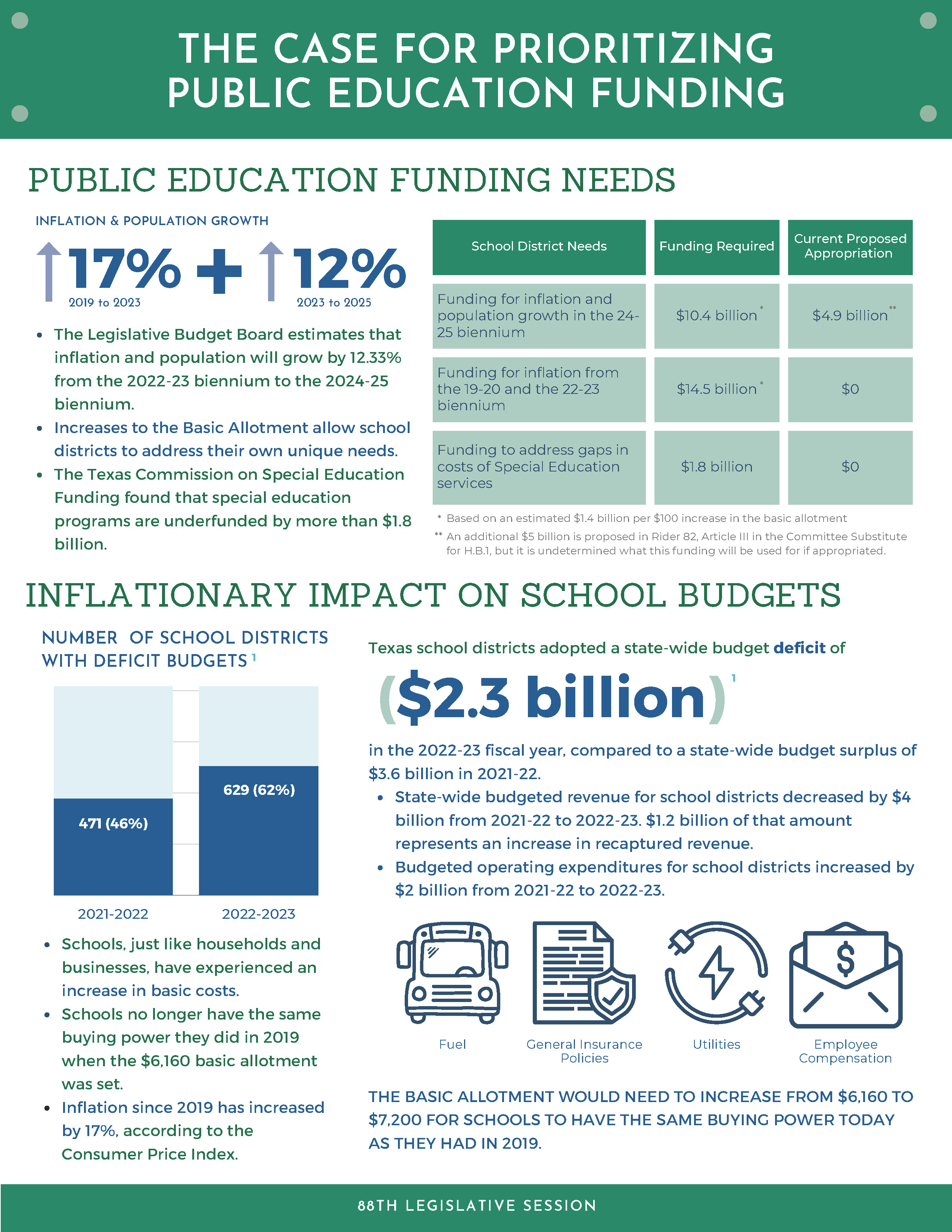 Screenshot of public ed funding flyer; click for accessible PDF