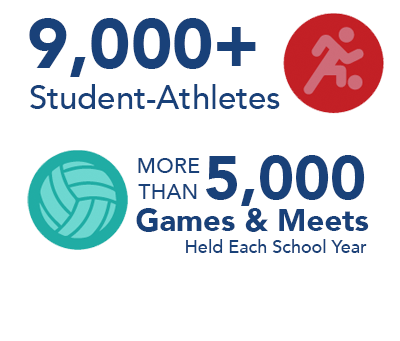 Graphics: 9,000+ student-athletes; more than 5,000 games & meets held each year 