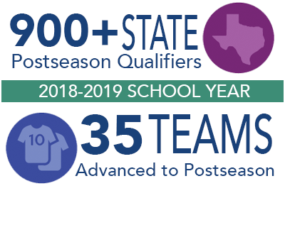 Graphic: 900+ State Postseason Qualifiers; 35 Teams Advanced to Postseason 