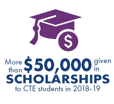 Graduation cap icon with text: "More than $50,000 given in scholarships to CTE students in 2018-19" 