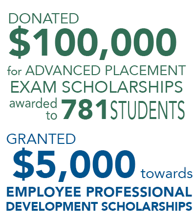 Donated $100,000 for advanced placement exam scholarships awarded to 781 students. Granted $5,000 towards employee professional development scholarships. 