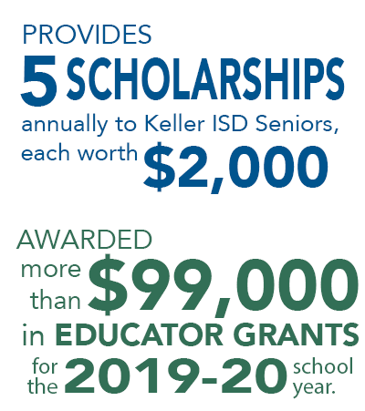 Provides 5 scholarships annually to Keller ISD seniors, each worth $2,000. Awarded more than $99,000 in educator grants for the 2019-20 school year. 
