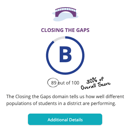 Closing the Gaps Grade B, click for more details 