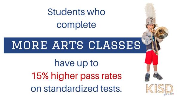 Higher Test Scores on Standardized Tests 