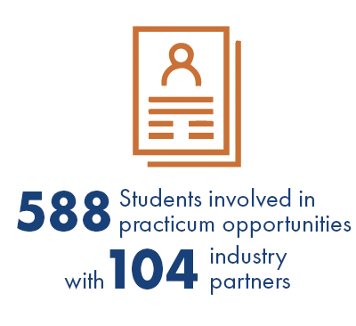 Pages icon with text: "588 students involved in practicum opportunities with 104 industry partners" 