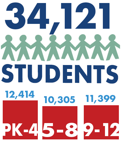 graphic showing 35,352 students and breakdown per campus 